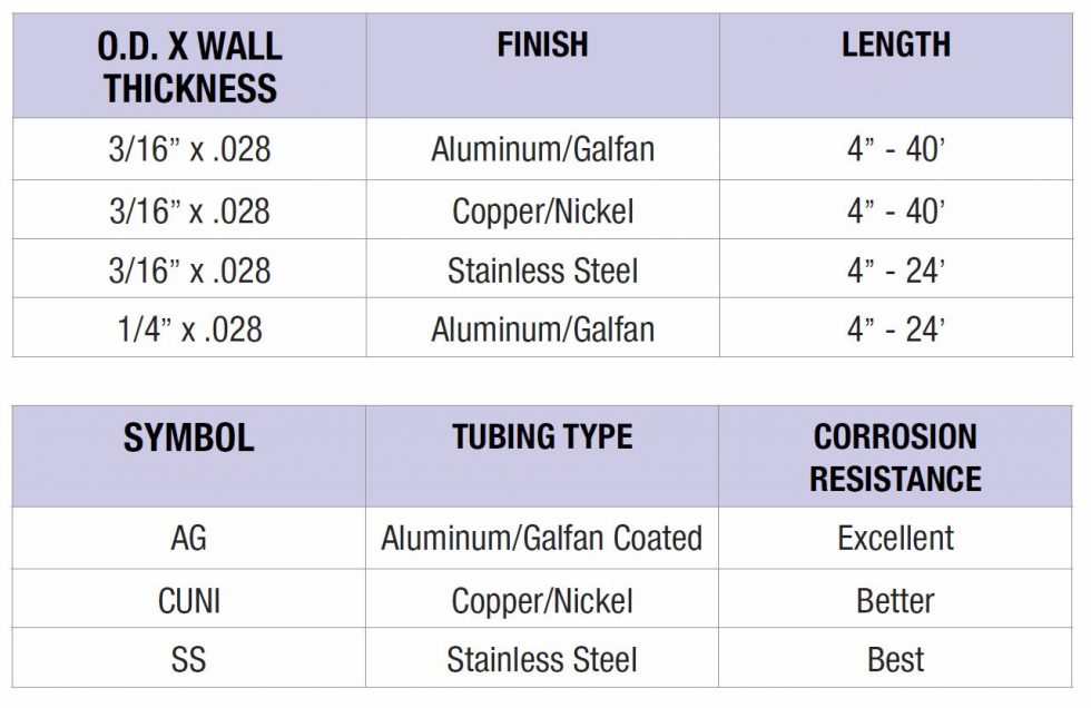 Hydraulic Brake Line Kits - Trailers And Oems- Bludot Manufacturing