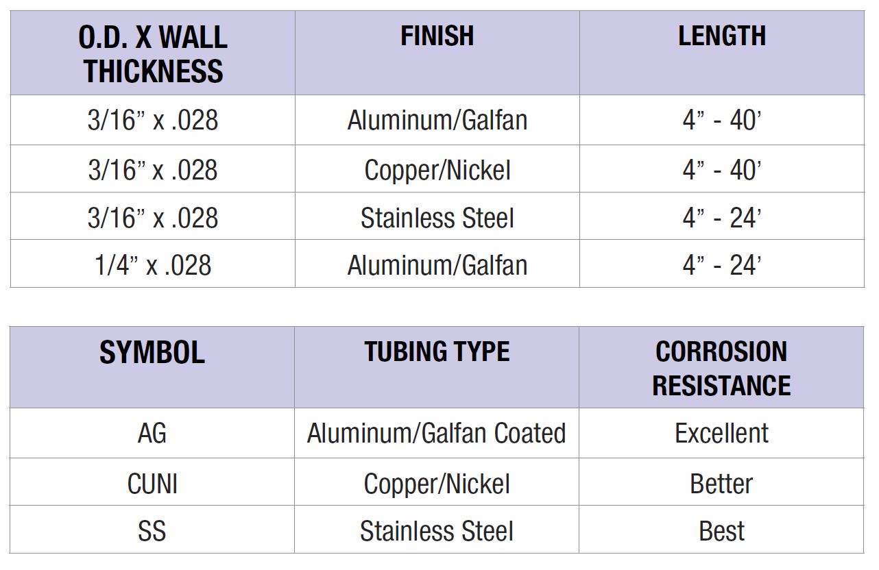 Brake Line Sizes Chart